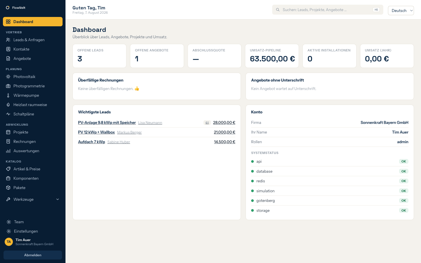 FlowVolt Dashboard mit Kennzahlen und Handlungsbedarf