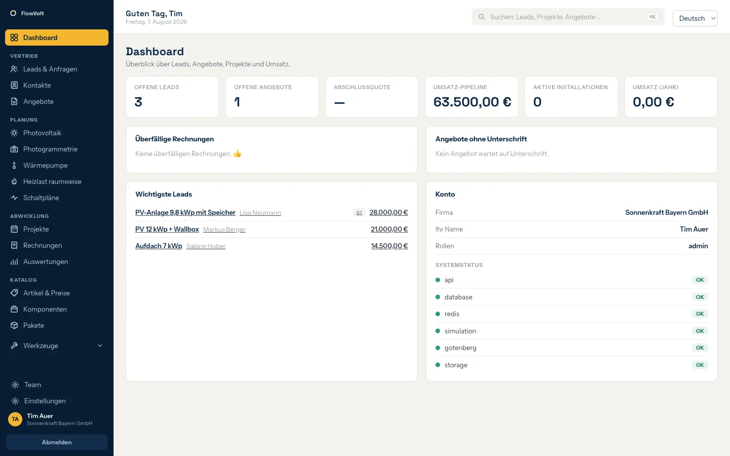 FlowVolt Dashboard mit Kennzahlen und Handlungsbedarf
